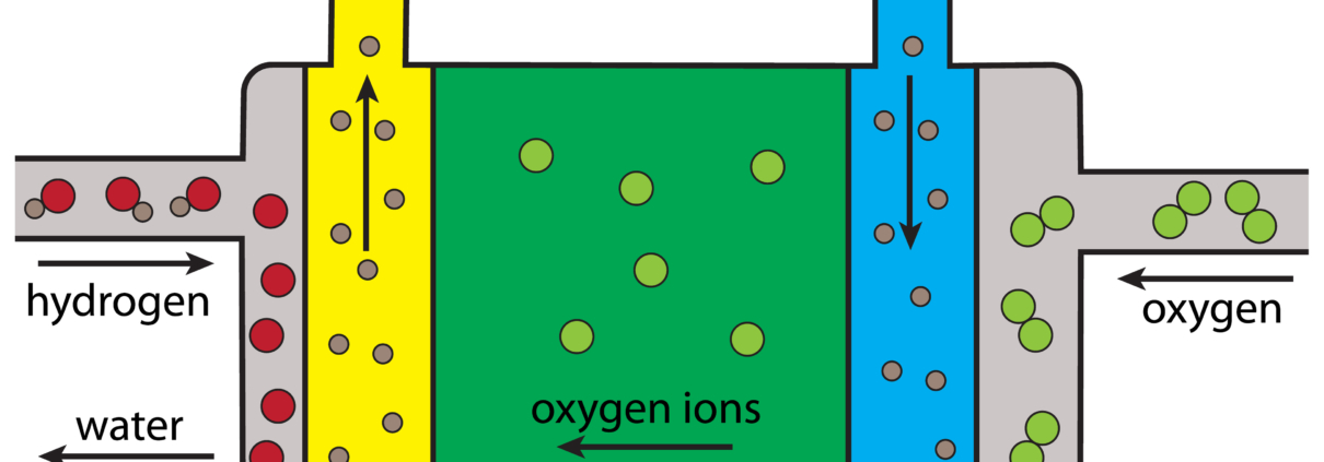 How solid oxide fuel cell works