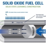 solid oxide fuel cell diagram