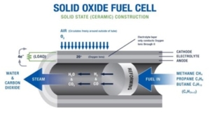 Comparison of Planar and Tubular Solid Oxide Fuel Cells